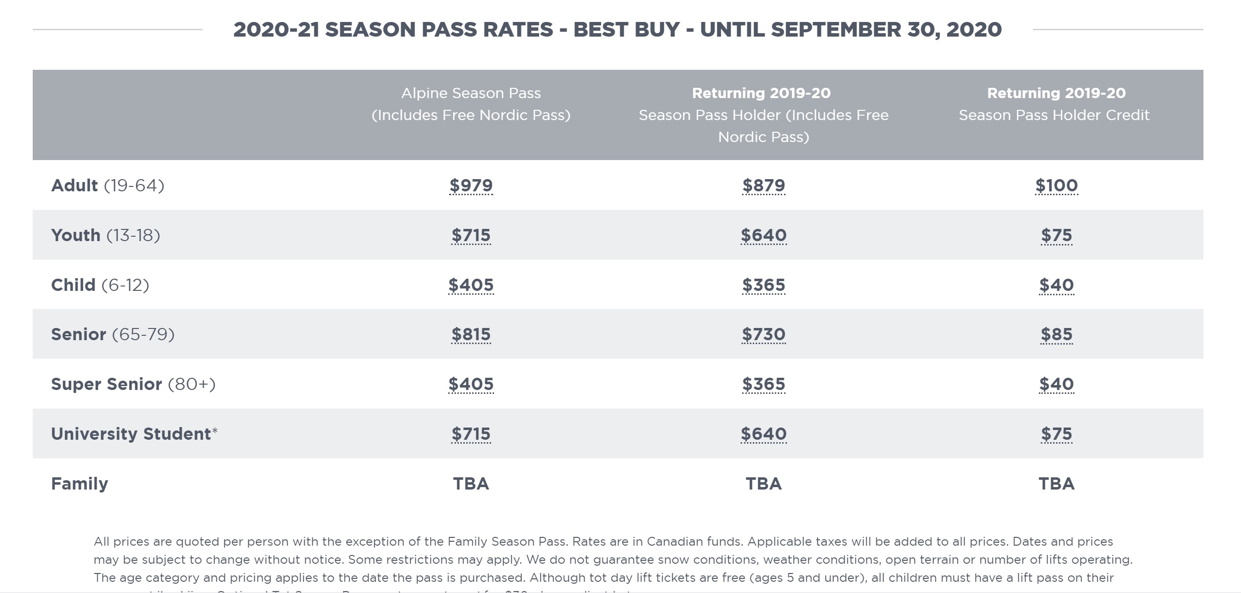 Sun Peaks Best Buy Season Passes - only until June 30, 2019